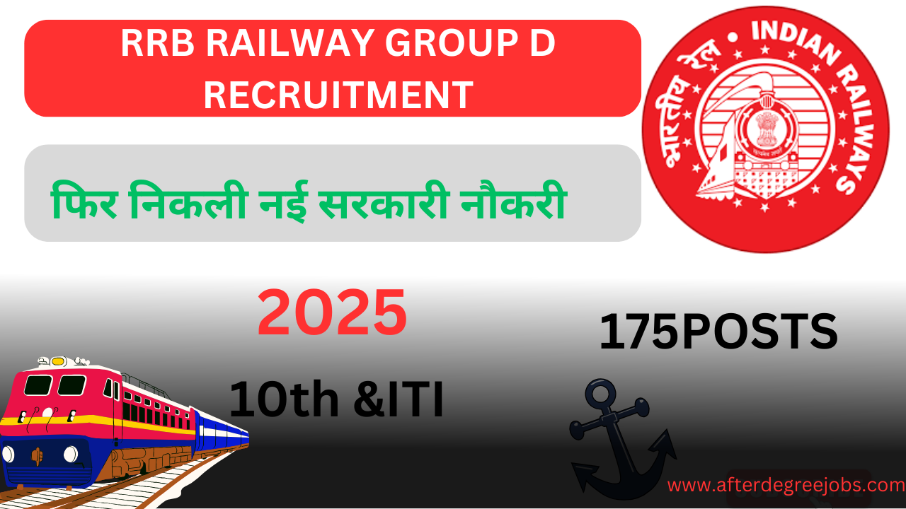 RRB Railway Group D Recruitment 2025