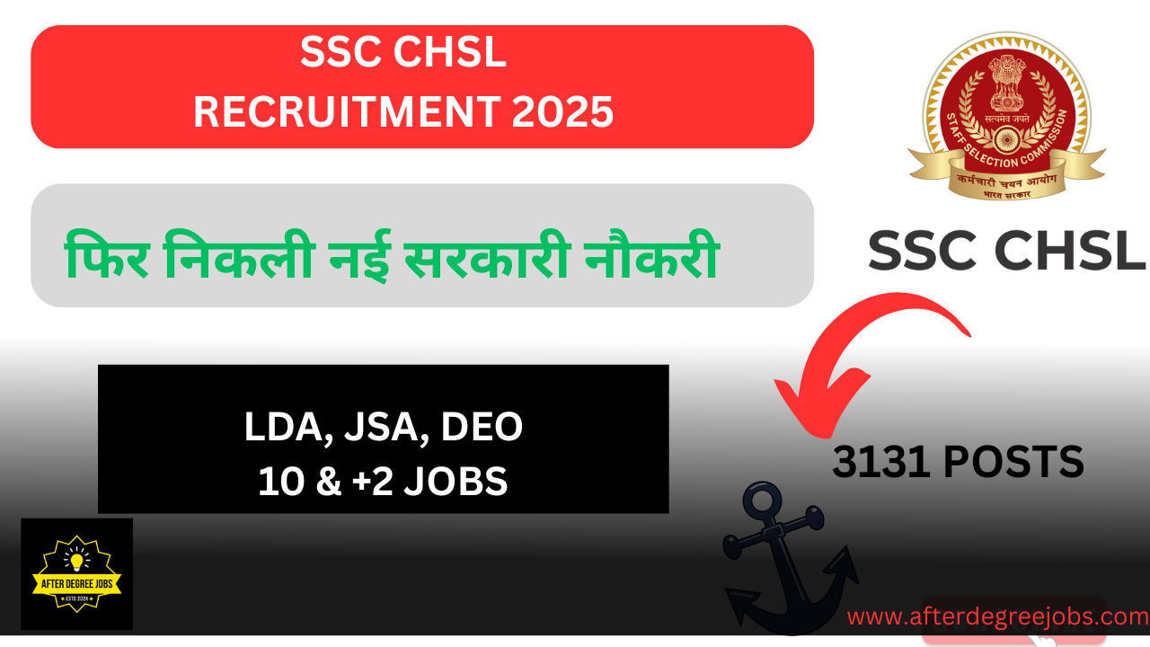 SSC CHSL Recruitment 2025