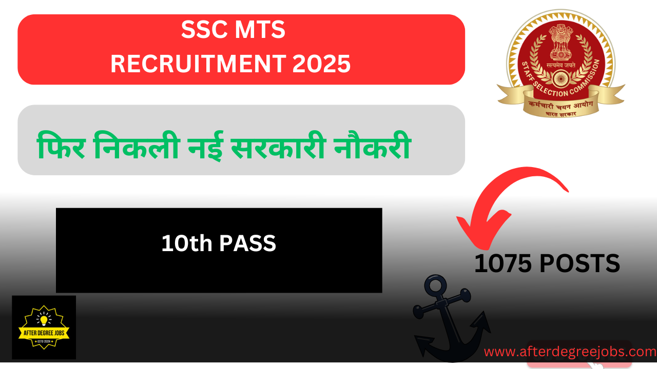 SSC MTS Recruitment 2025