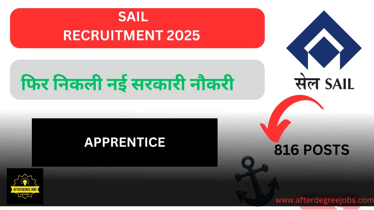SAIL Apprentice Recruitment 2025